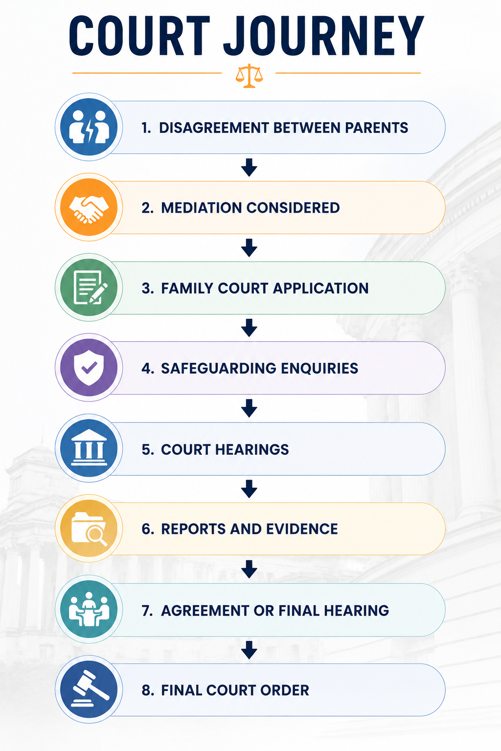 Family Court Process